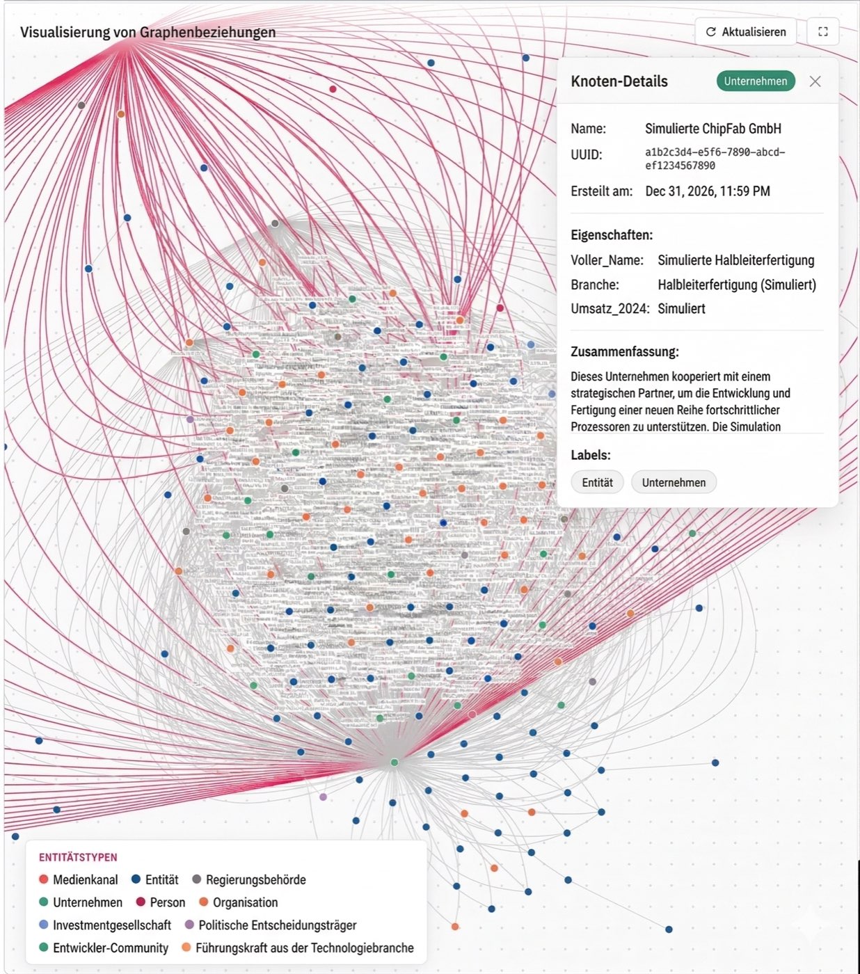 Agentische KI Simulation – Multi-Agent-Visualisierung